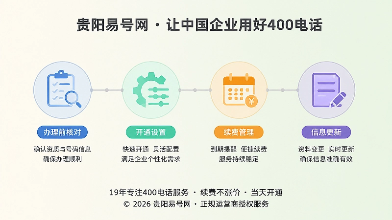 400电话全周期管理时间线插画