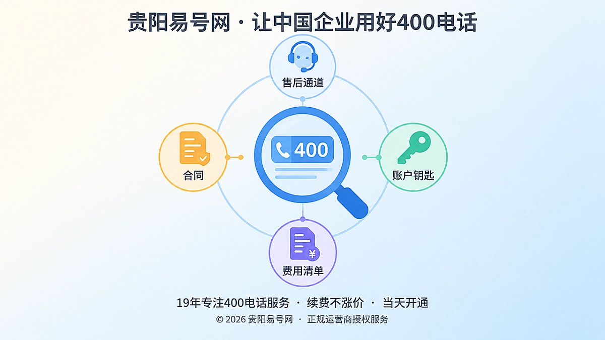 400电话办理前核对通信资产证据链的扁平化插画