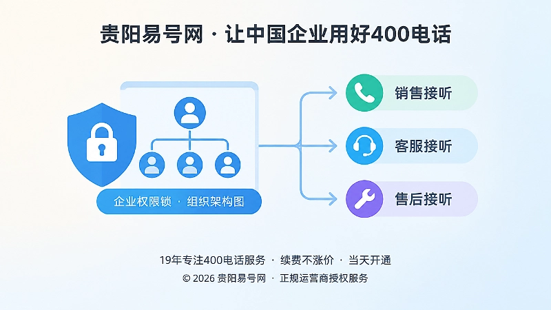 400电话后台权限与交接机制示意图