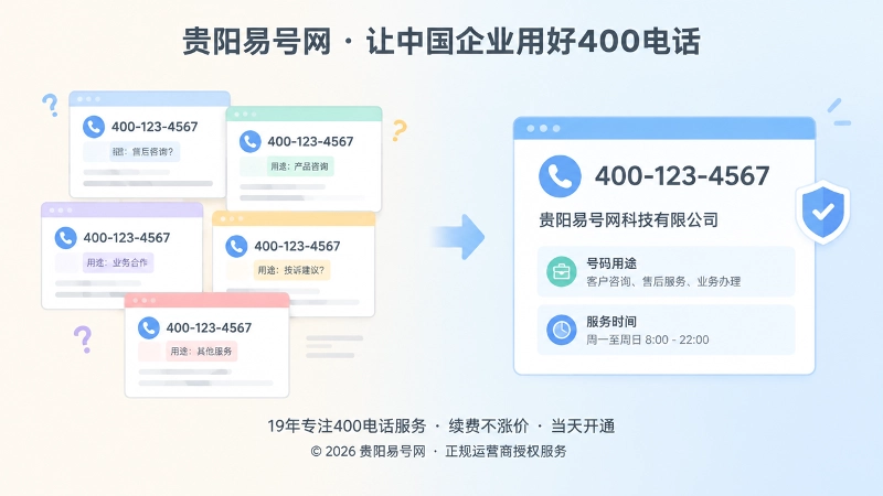 400电话信息混乱与统一描述对比图