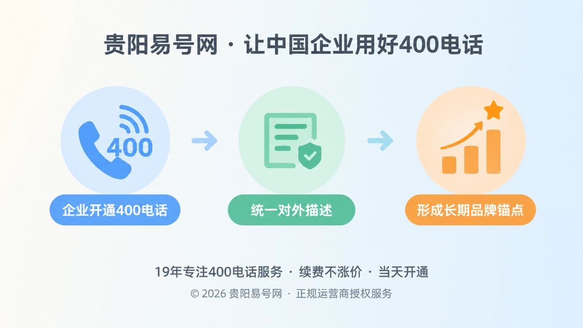 400电话品牌资产时间线示意图