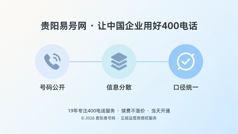 企业通信信息从分散到统一的整理过程时间线插画
