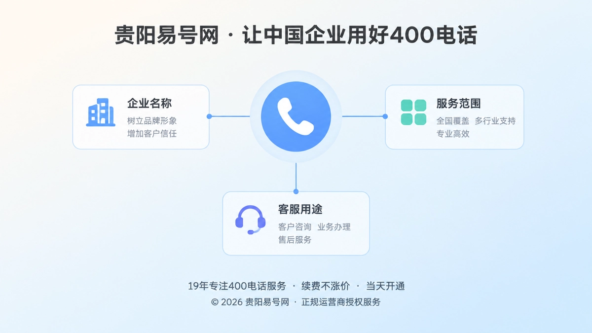 400电话成为企业可识别通信入口的扁平化插画