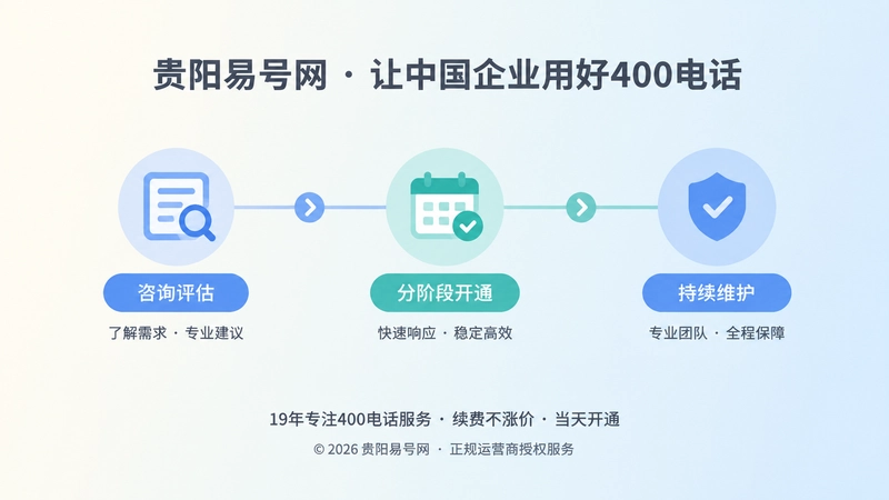 时间线式扁平插画展示400电话分阶段办理和持续维护