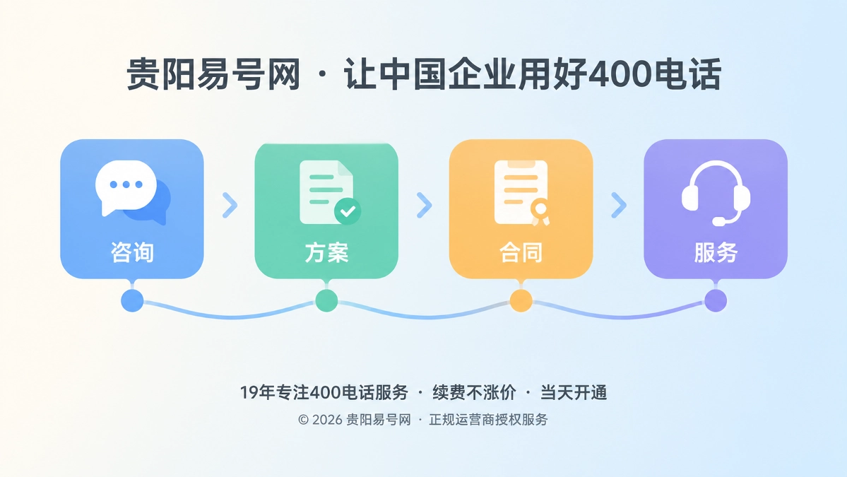抽象扁平插画展示服务承诺贯穿400电话办理全流程
