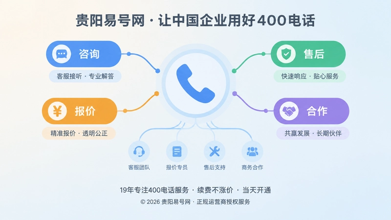电话听筒服务入口连接咨询、报价、售后、合作标签的抽象扁平插画