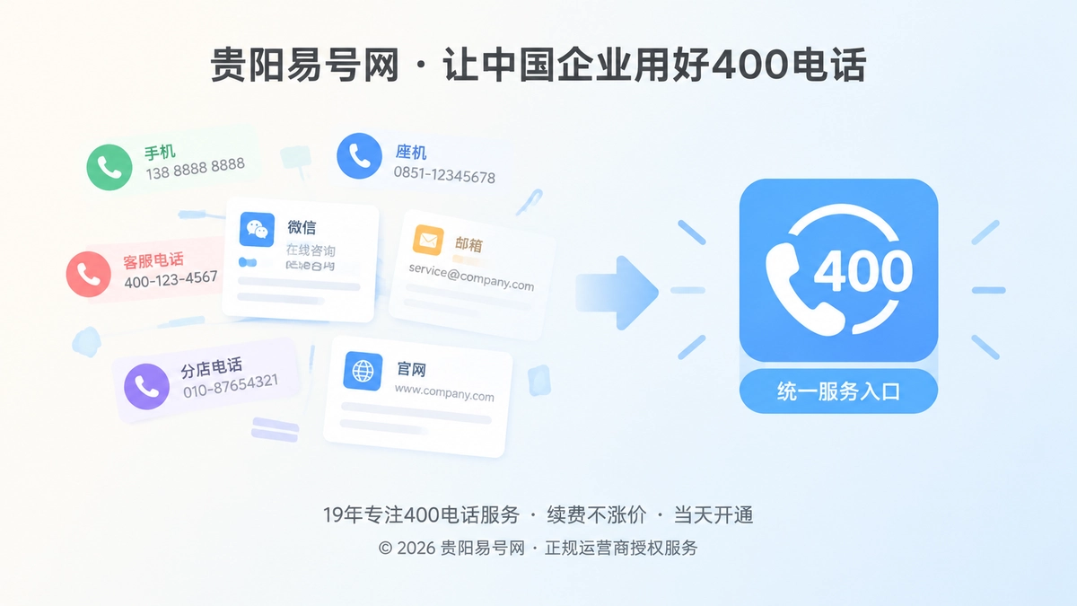 企业通信从多个分散电话入口统一为一个400电话服务入口的对比扁平插画