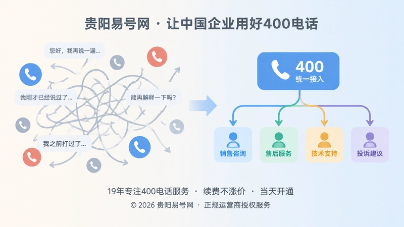 400电话接听秩序混乱与清晰路由对比插画
