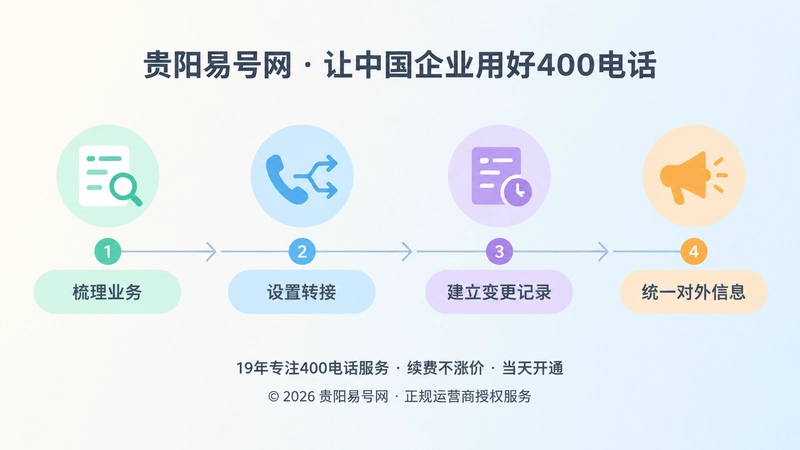 企业400电话路由管理四步时间线插画