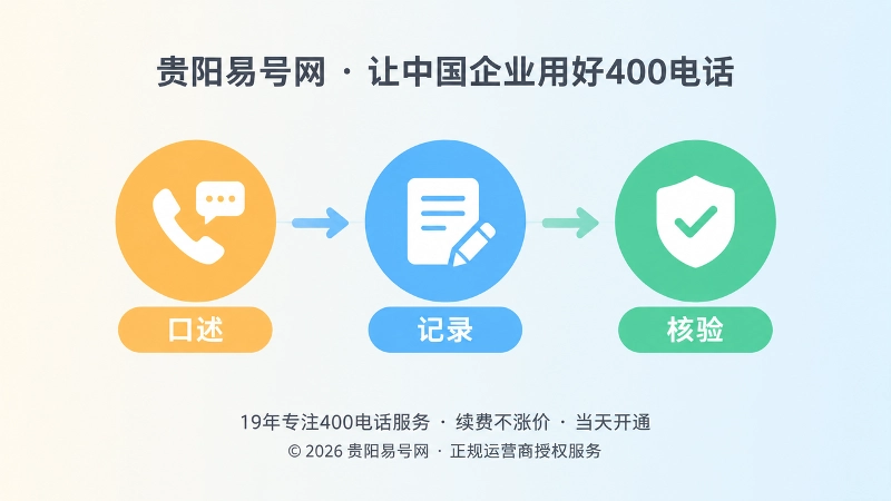 400电话选号三步验证时间线示意图
