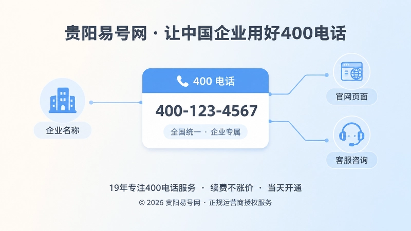 400电话号码与企业公开信息统一展示示意图