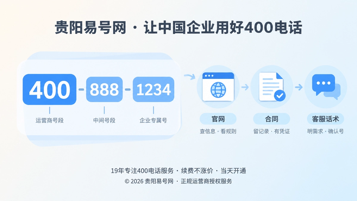2026年400电话选号指南：建立可口述可核验的号码规则