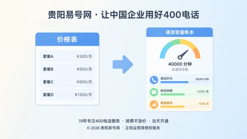 400电话套餐价格表与容量账本对比图