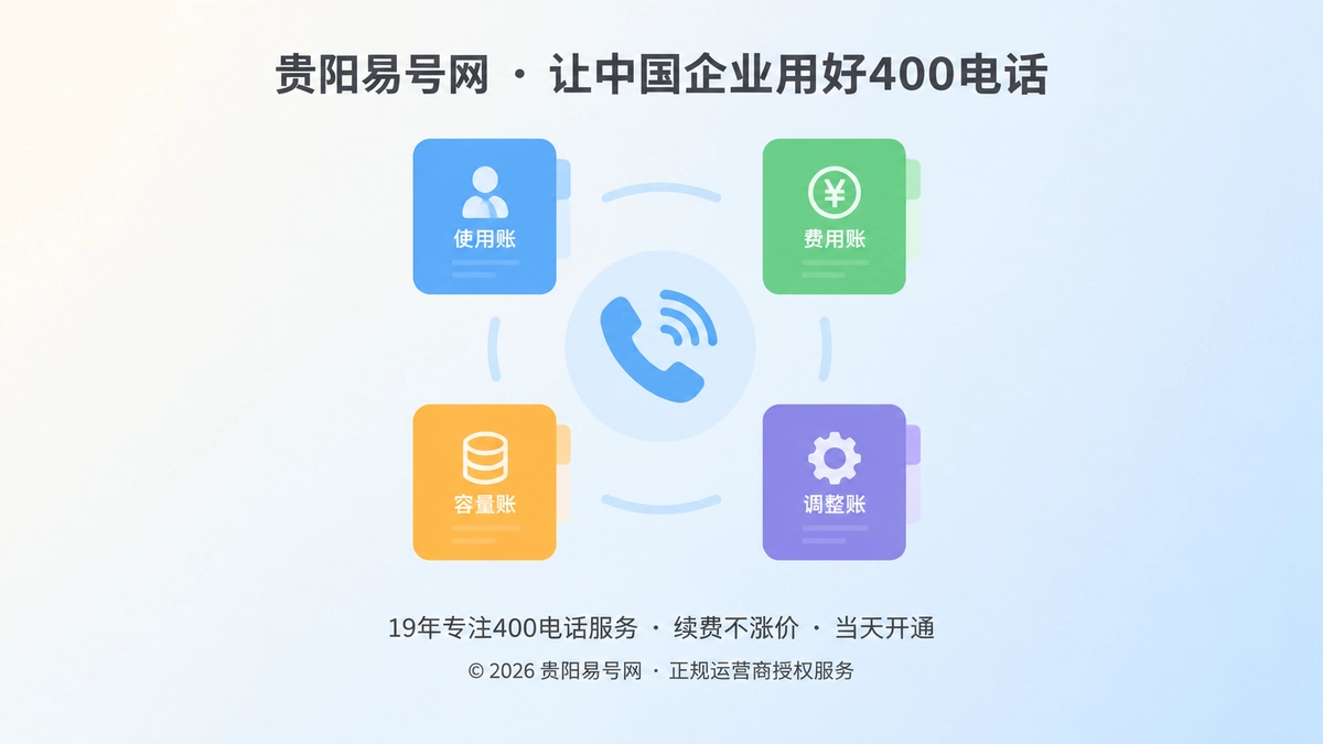2026年套餐解析：400电话套餐不是价格表，而是企业通信容量账本