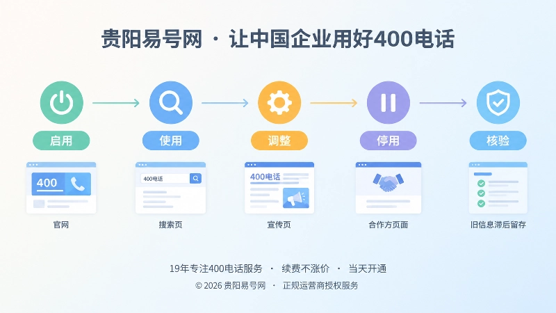 时间线式展示400电话生命周期管理节点