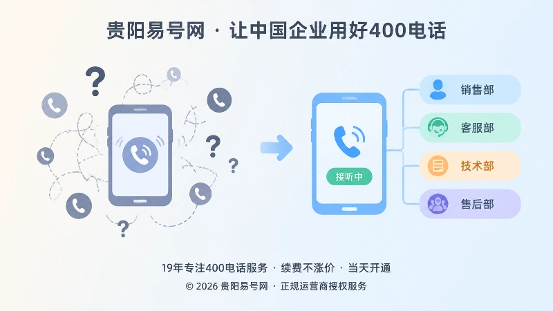 左侧散乱电话与右侧清晰接听流程的对比