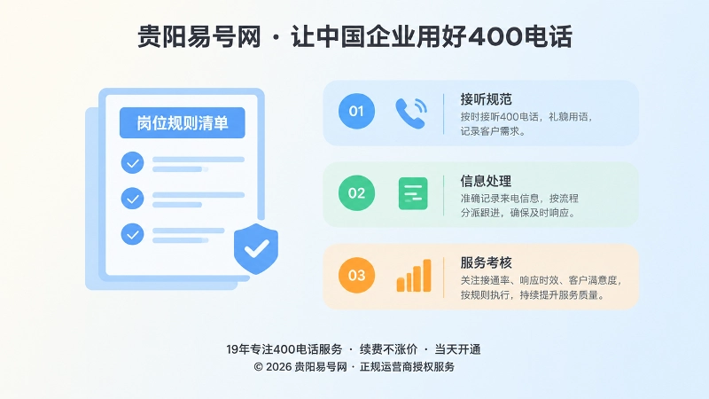 左侧岗位规则清单与右侧执行文字块
