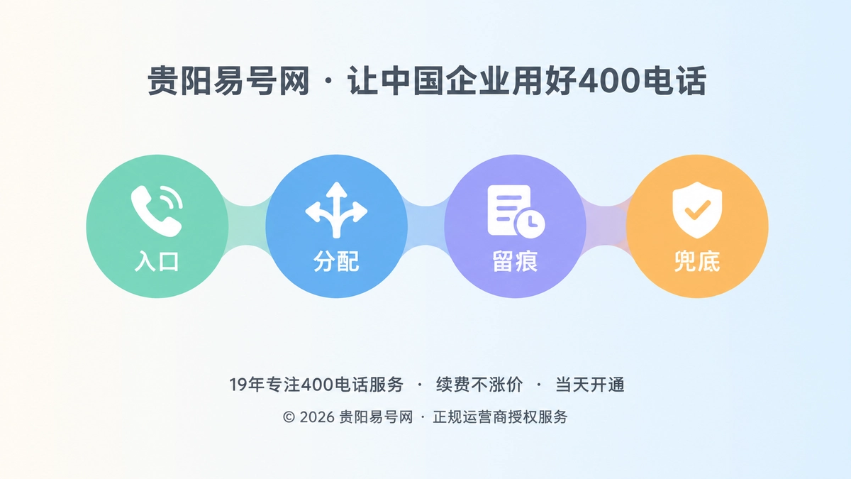 2026年功能详解：400电话价值不在功能数量，而在通信责任