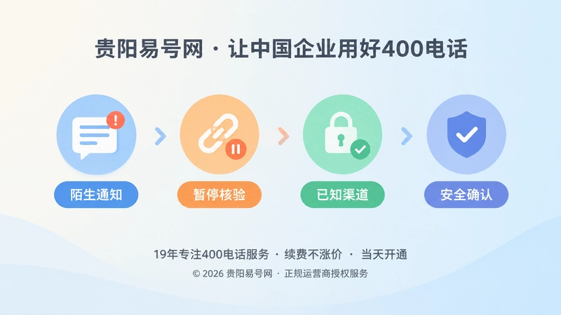 陌生通知先停一步并核验