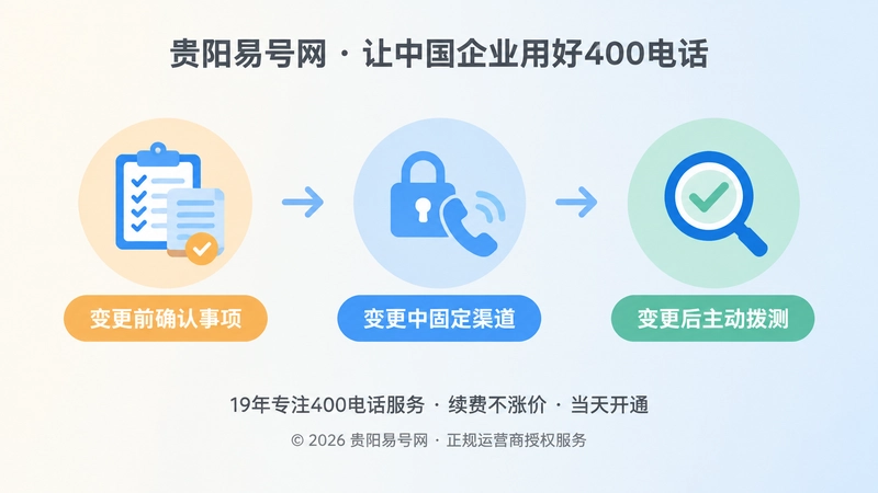 400电话变更前中后三步核验