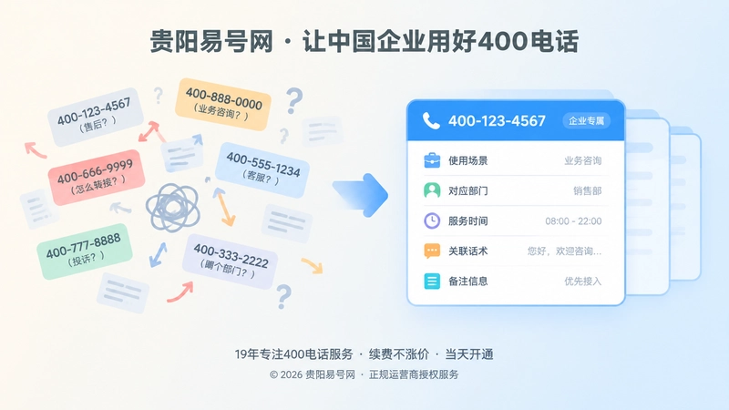 400电话使用语境对比插画