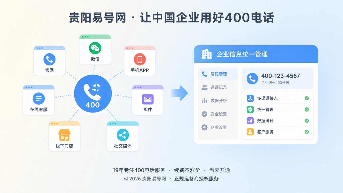 2026年400电话避坑指南：别让使用场景稀释企业通信入口