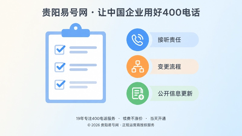 通信档案清单与三项管理色块并列，代表号码交接、变更与信息更新流程
